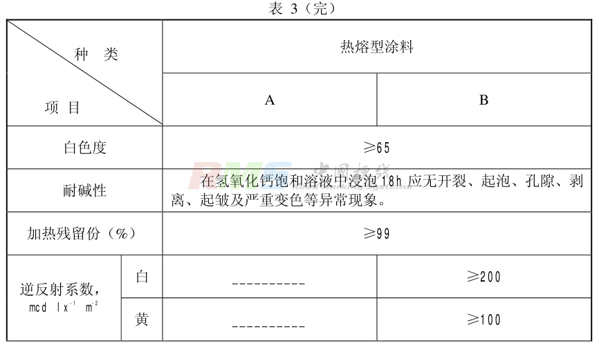 道路标线涂料5.png