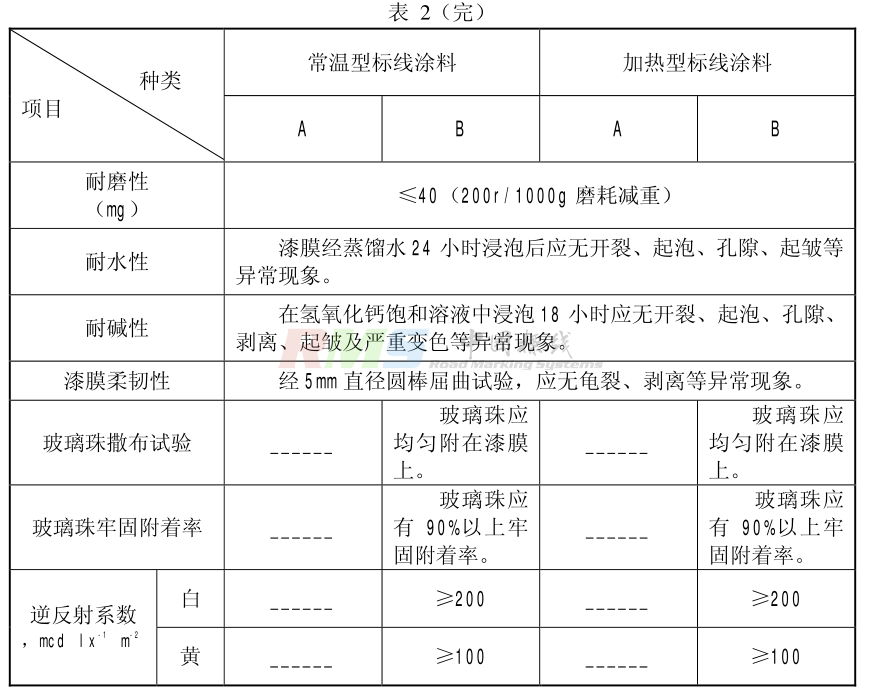 道路标线涂料3.png