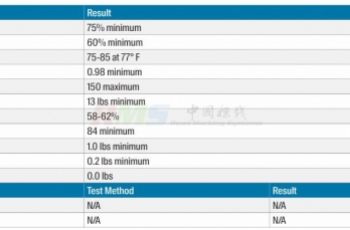 低温型2℃施工水性标线涂料（2分钟快干）
